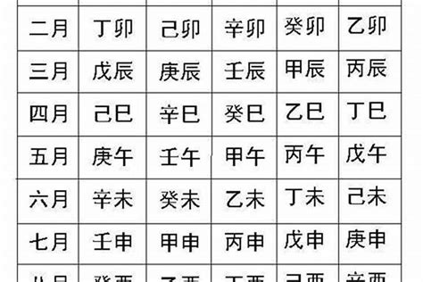 八字月份|生辰八字查询